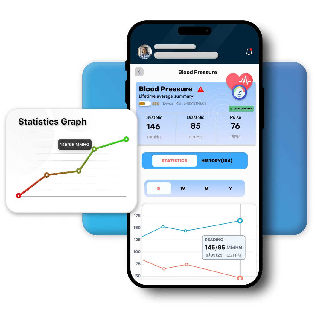 VitalWatch Website photo Statistics-min